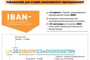 УВАГА! ІНФОРМАЦІЯ ДЛЯ СТОРІН ВИКОНАВЧИХ ПРОВАДЖЕНЬ!