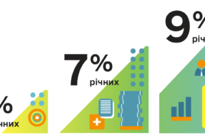 На Черкащині видали перші 2 кредити на розвиток бізнесу