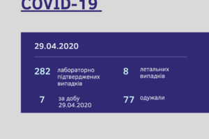 Оперативна інформація щодо COVID-19 станом на 29.04.2020