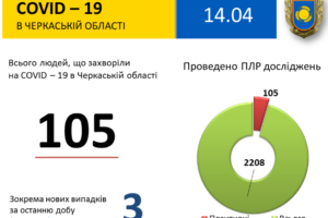 Роман Боднар про поширення COVID-19 в області