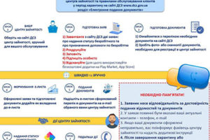Під час карантину прийом громадян в Черкаській районній філії Черкаського обласного центру зайнятості ведеться дистанційно