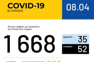 Оперативна інформація про поширення коронавірусної інфекції COVID-19