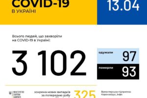 Оперативна інформація про поширення коронавірусної інфекції COVID-19