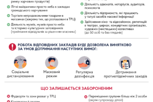 Про послаблення карантинних обмежень в Україні з 11-го травня