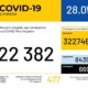 В Україні зафіксовано 22382 випадки коронавірусної хвороби COVID-19