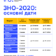 Міносвіти затвердило графік ЗНО-2020