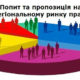 Про попит та пропозиції на ринку праці Черкащини