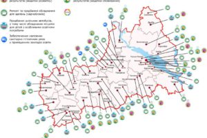 Ремонти, придбання автобусів та обладнання, – на що передбачена освітня субвенція