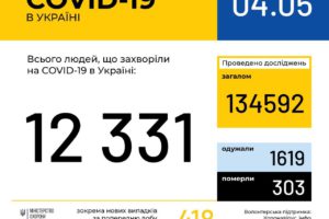 В Україні зафіксовано 12331 випадок коронавірусної хвороби COVID-19