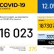 В Україні зафіксовано 16023 випадки коронавірусної хвороби COVID-19