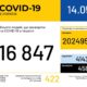В Україні зафіксовано 16847 випадків коронавірусної хвороби COVID-19