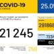 В Україні зафіксовано 21245 випадків коронавірусної хвороби COVID-19