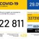 В Україні зафіксовано 22811 випадків коронавірусної хвороби COVID-19