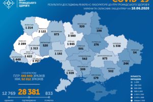 В Україні підтверджено 28 381 випадок COVID-19
