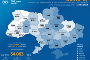 В Україні зафіксували 34 063 випадки COVID-19