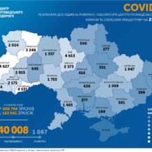 В Україні зафіксували 994 нових випадки COVID-19 за добу