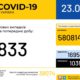 В Україні зафіксовано 833 випадки коронавірусної хвороби COVID-19