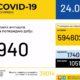 В Україні зафіксовано 940 випадків коронавірусної хвороби COVID-19