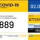 В Україні зафіксовано 889 нових випадків коронавірусної хвороби COVID-19