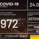 В Україні зафіксували 972 нові випадки коронавірусної хвороби COVID-19