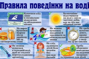 Дотримуйтесь безпеки на воді!