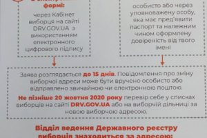 Щоб проголосувати на місцевих виборах не за місцем реєстрації, зміни свою виборчу адресу до 10 вересня включно!