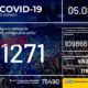 В Україні зафіксовано 1271 новий випадок коронавірусної хвороби COVID-19