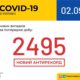 В Україні зафіксовано 2495 нових випадків коронавірусної хвороби COVID-19 – це антирекорд кількості нових хворих за добу