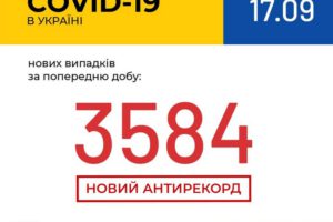 В Україні зафіксовано 3 584 нові випадки коронавірусної хвороби COVID-19 – це антирекорд кількості нових хворих за добу