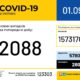 В Україні зафіксовано 2088 нових випадків коронавірусної хвороби COVID-19