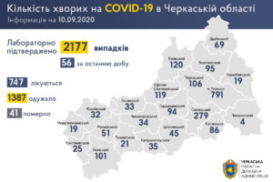 +56 нових випадків COVID-19 зафіксували в області за добу