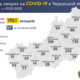 +57 випадків інфікування COVID-19 за добу на Черкащині