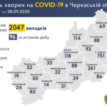 +96 випадків інфікування COVID-19 за добу на Черкащині