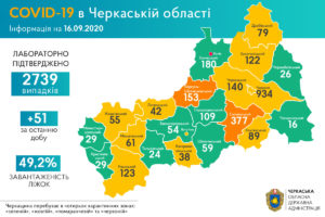 +51 нових випадки COVID-19 зафіксували в області за добу