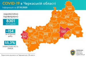 Сергій Сергійчук про епідситуацію в області 27 жовтня