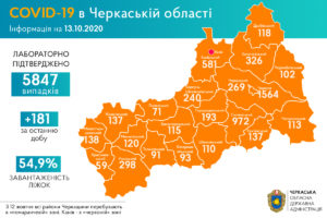 +181 новий випадок COVID-19 зафіксували в області за добу