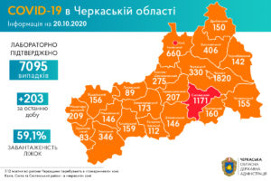 Сергій Сергійчук про епідситуацію в області 20 жовтня