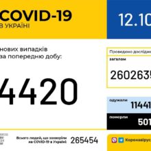 В Україні зафіксовано 4 420 нових випадків коронавірусної хвороби COVID-19