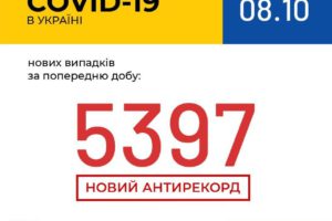 В Україні зафіксовано 5 397 нових випадків коронавірусної хвороби COVID-19 — це антирекорд кількості нових хворих за добу