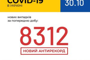 В Україні зафіксовано 8 312 нових випадків коронавірусної хвороби COVID-19 — це антирекорд кількості нових хворих за добу