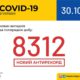 В Україні зафіксовано 8 312 нових випадків коронавірусної хвороби COVID-19 — це антирекорд кількості нових хворих за добу