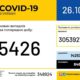 В Україні зафіксовано 5 426 нових випадків коронавірусної хвороби COVID-19