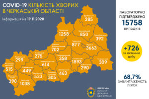 Сергій Сергійчук про епідситуацію в області 19 листопада