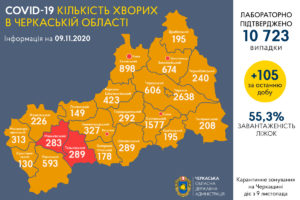 Сергій Сергійчук про епідситуацію в області 9 листопада