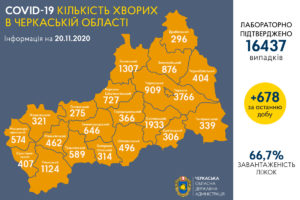 Сергій Сергійчук про епідситуацію в області 20 листопада