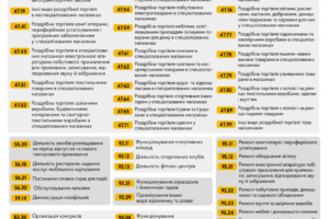 ФОПи й наймані працівники Черкащини можуть оформити заявку на державну допомогу у зв’язку з «карантинними канікулами»