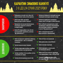 Карантин «зимових канікул»: про заборонене та дозволене