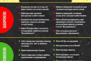 Карантин «зимових канікул»: про заборонене та дозволене