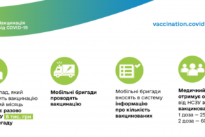 НСЗУ платитиме закладам, що проводитимуть вакцинацію від COVID-19