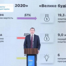 Олексій Чернишов: в межах «Великого будівництва 2021» 9 млрд грн спрямовуються на соціальні та економічні проекти в регіонах